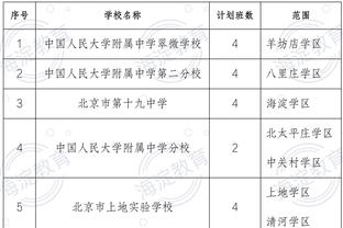 邮报：若B席离队，曼城将在夏窗引进卢卡斯-帕奎塔